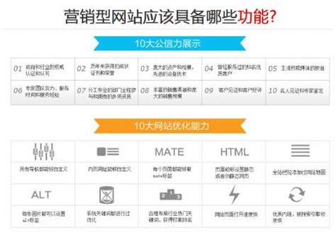 营销型网站建设大全 从技术支持到在线聊天，打造高效获客平台
