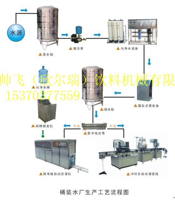 3加仑桶装水生产线价格与产品报价解析